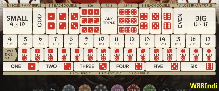 x5bet Super Sig Brojack กลยุทธ์และเคล็ดลับ